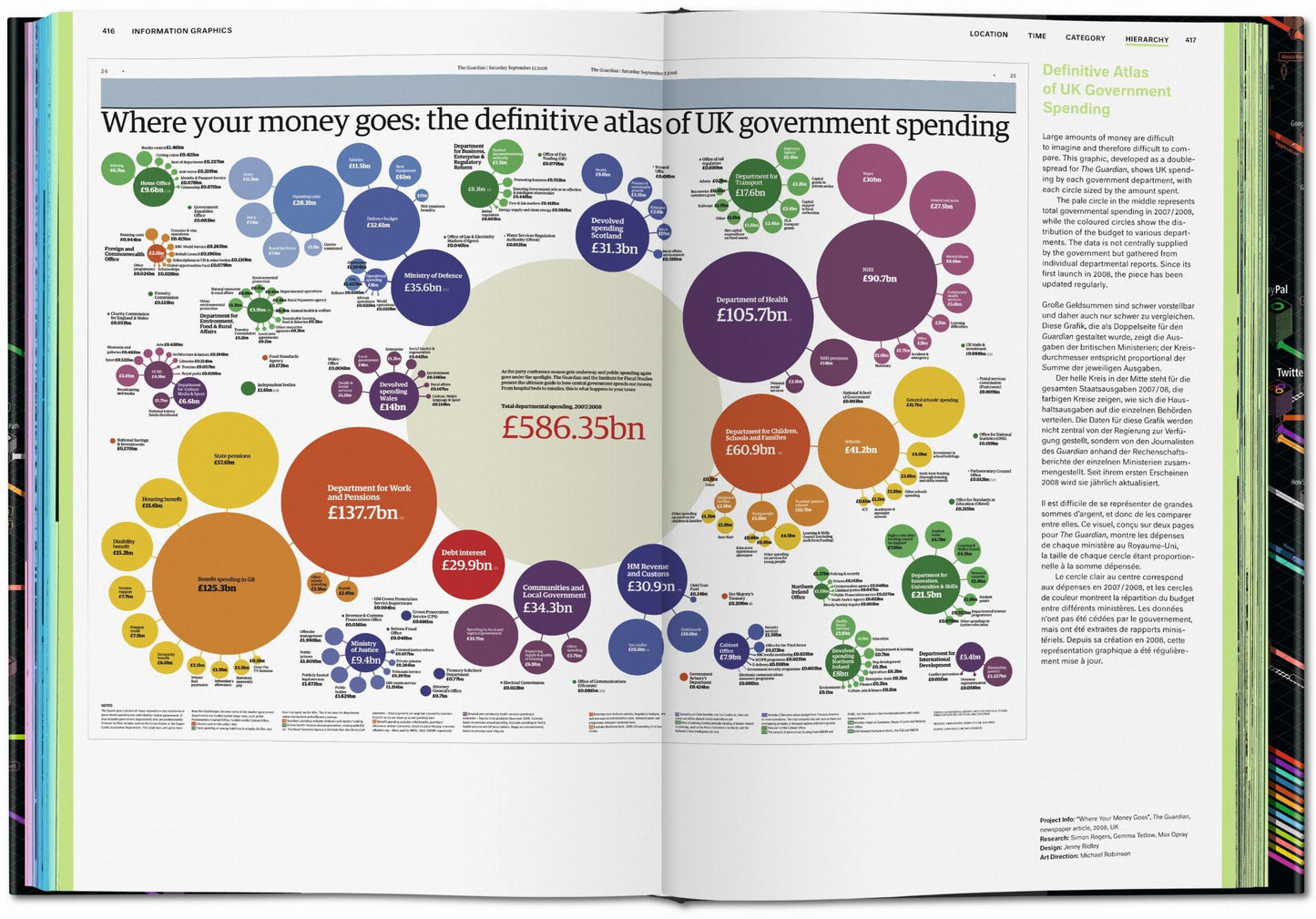 Information Graphics (German, French, English)