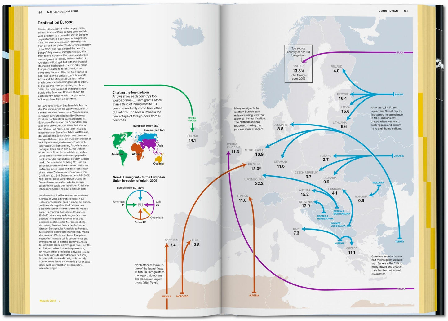 National Geographic Infographics (Spanish, Italian, Portuguese)