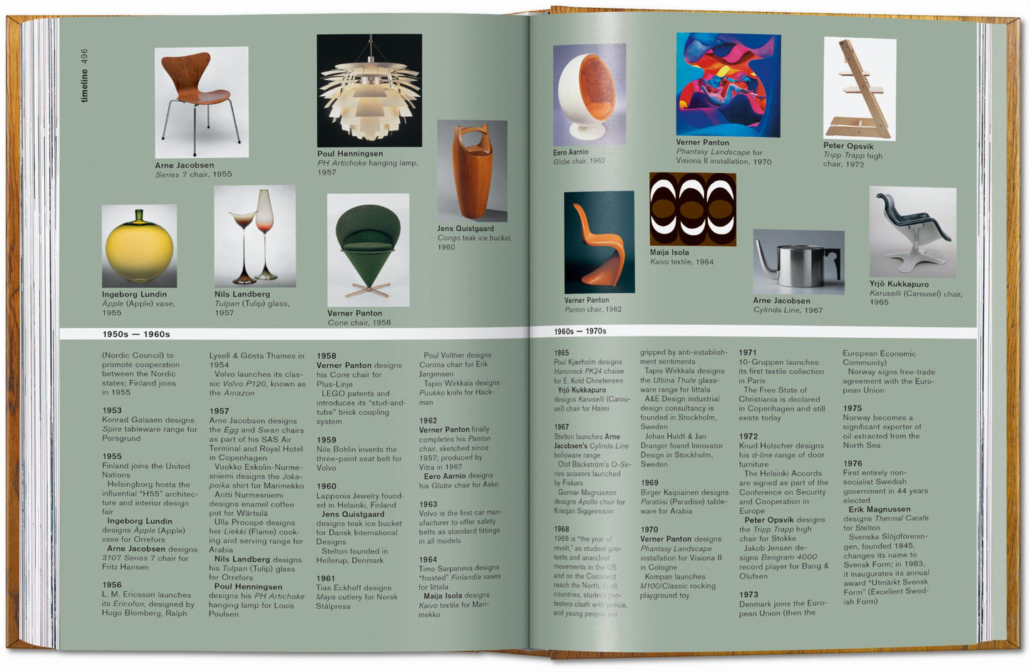 Scandinavian Design. 40th Ed. (English)