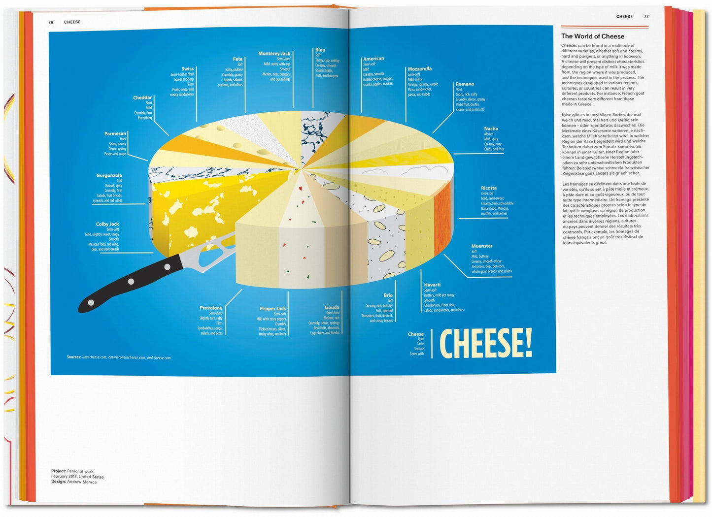 Food & Drink Infographics. A Visual Guide to Culinary Pleasures (German, French, English)