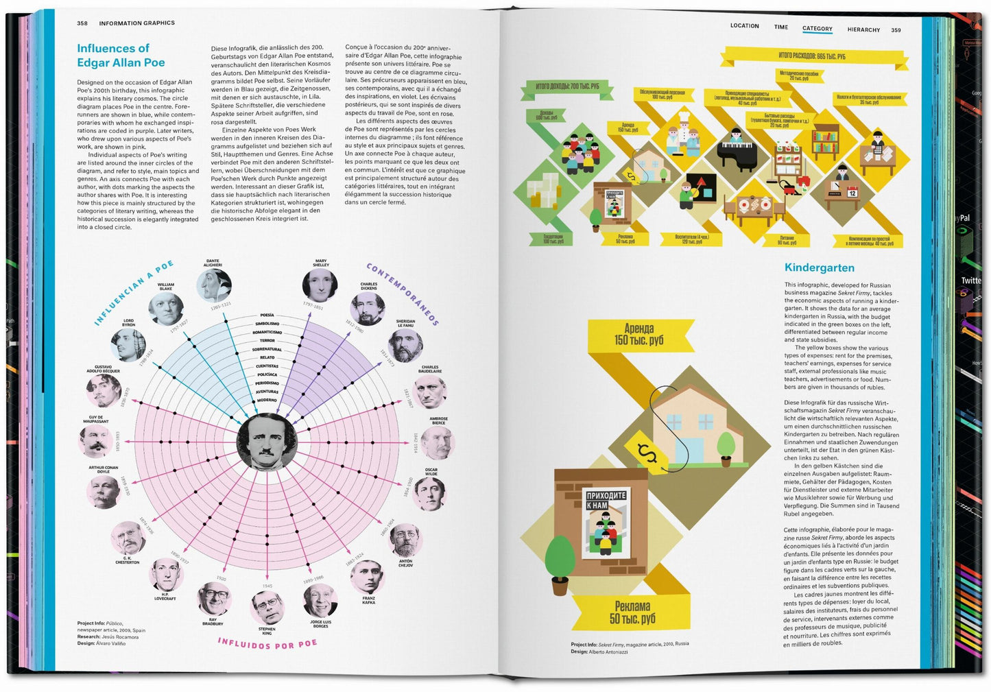 Information Graphics (German, French, English)