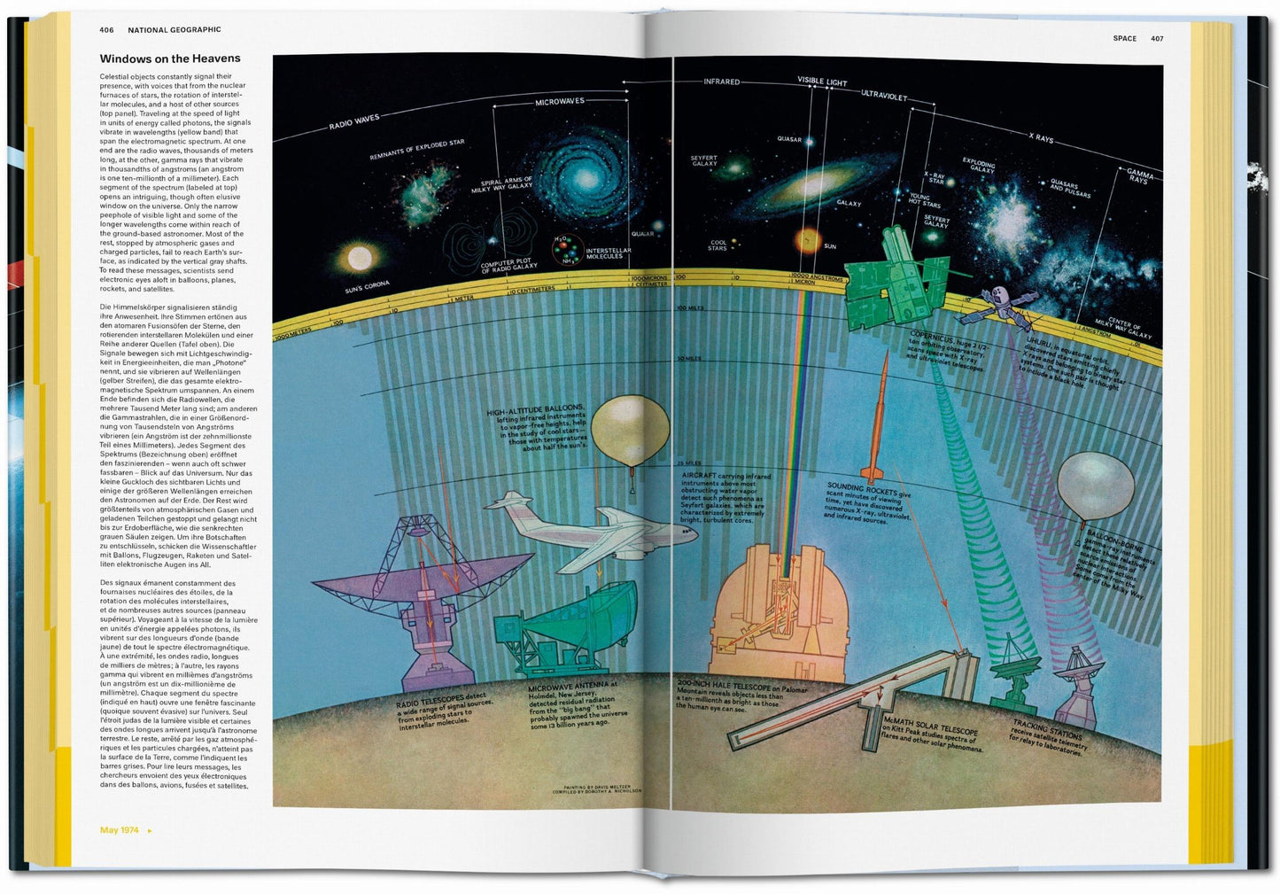 National Geographic Infographics (Spanish, Italian, Portuguese)