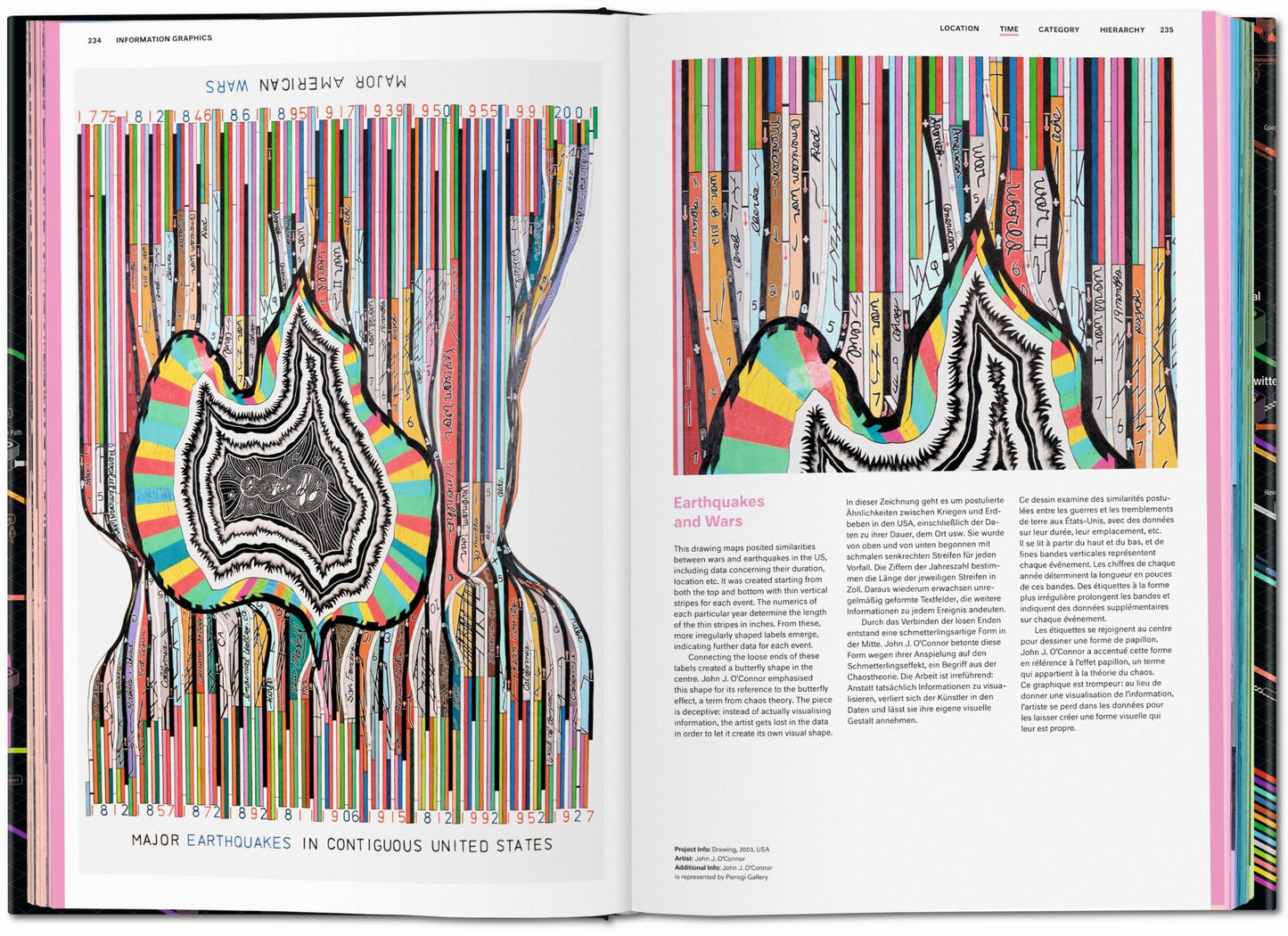 Information Graphics (German, French, English)