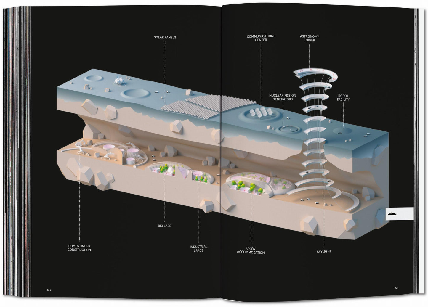 BIG. Formgiving. An Architectural Future History (English)