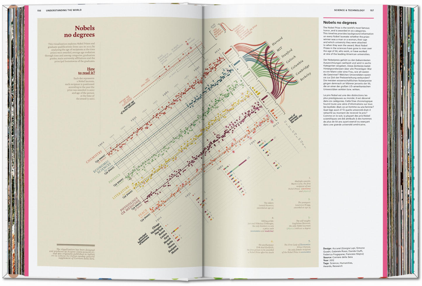 Understanding the World. The Atlas of Infographics (German, French, English)