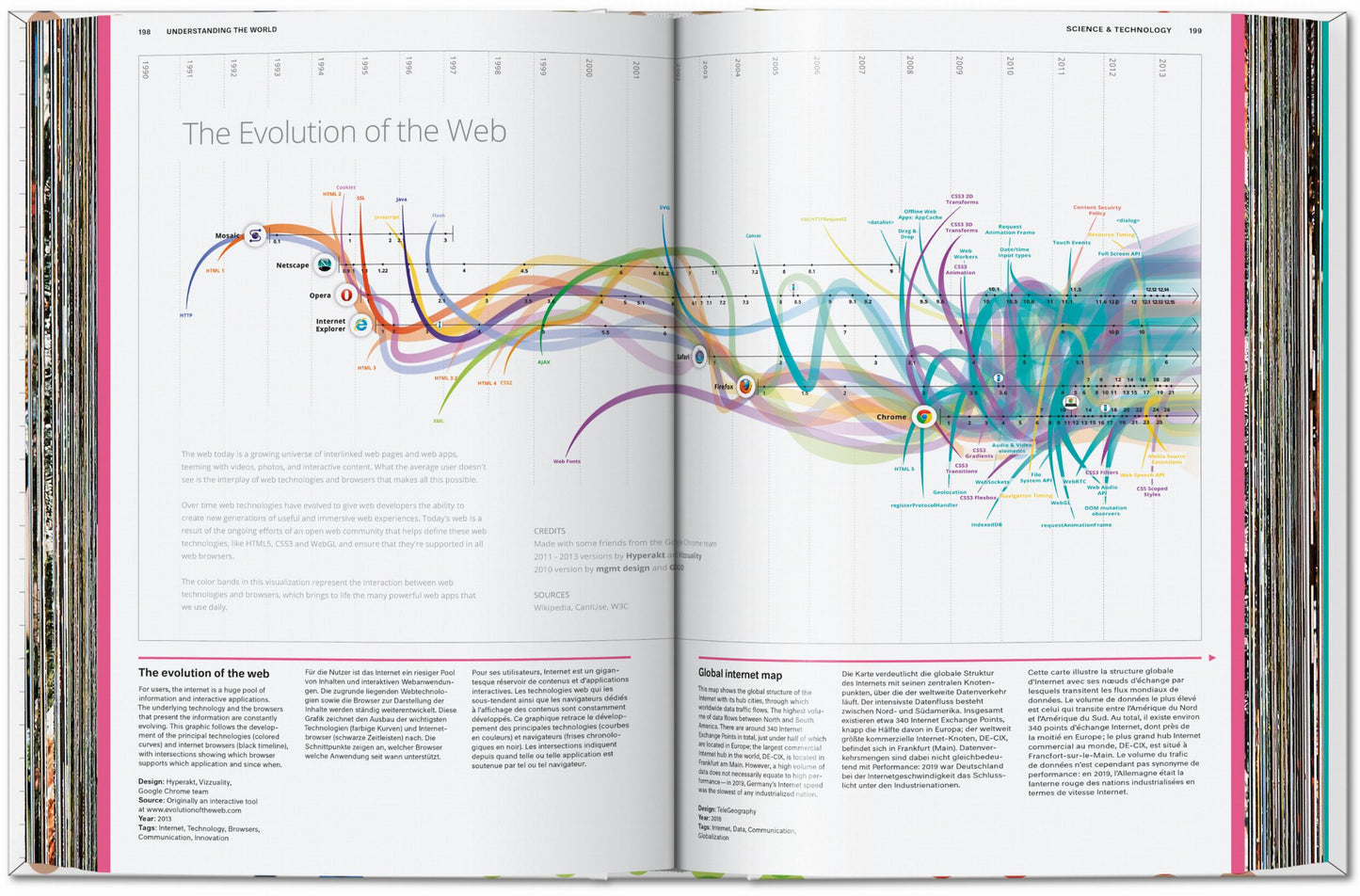 Understanding the World. The Atlas of Infographics (German, French, English)