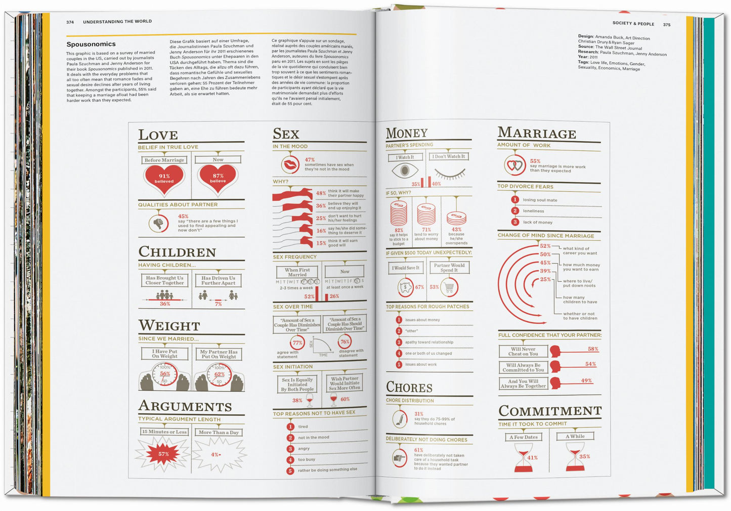 Understanding the World. The Atlas of Infographics (German, French, English)