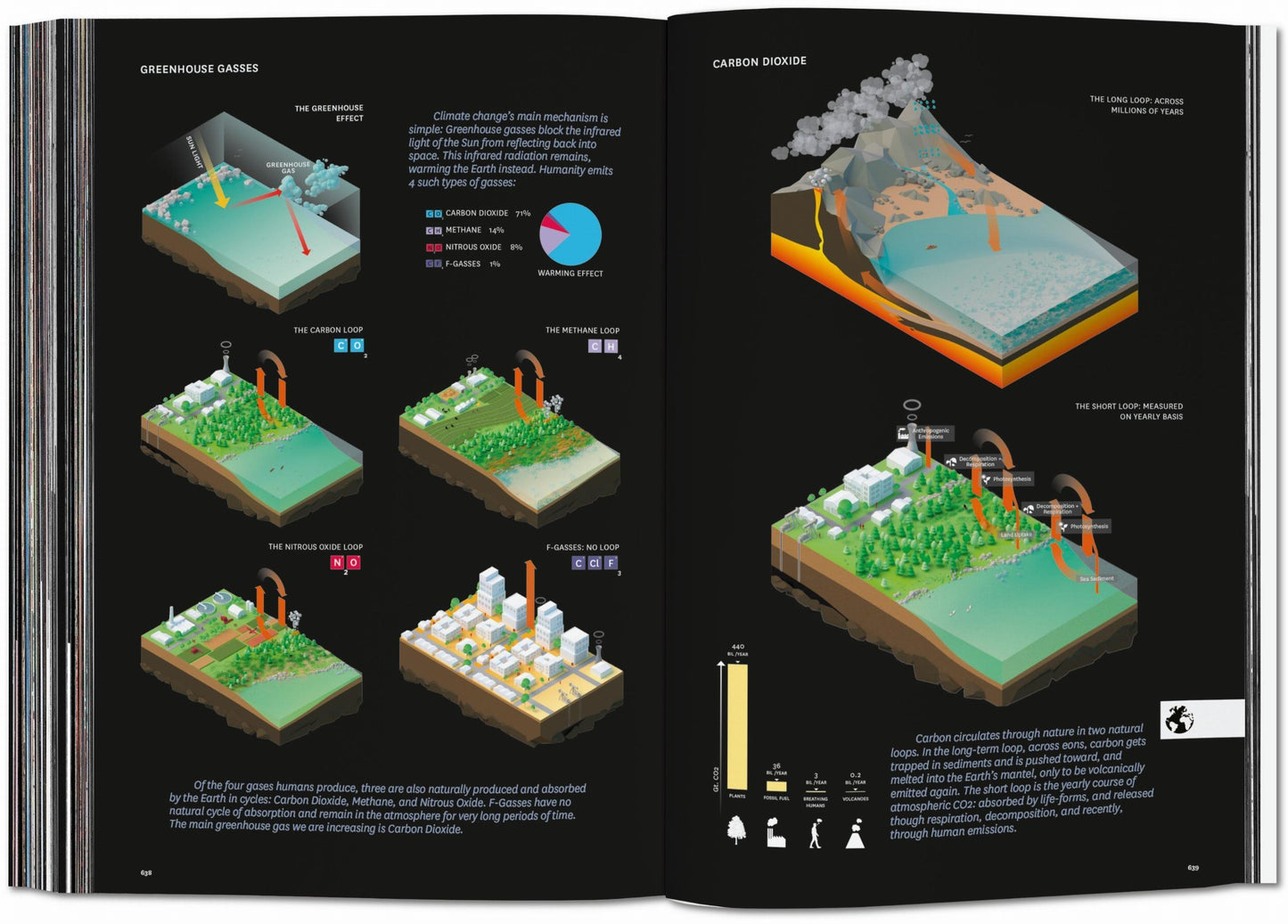 BIG. Formgiving. An Architectural Future History (English)