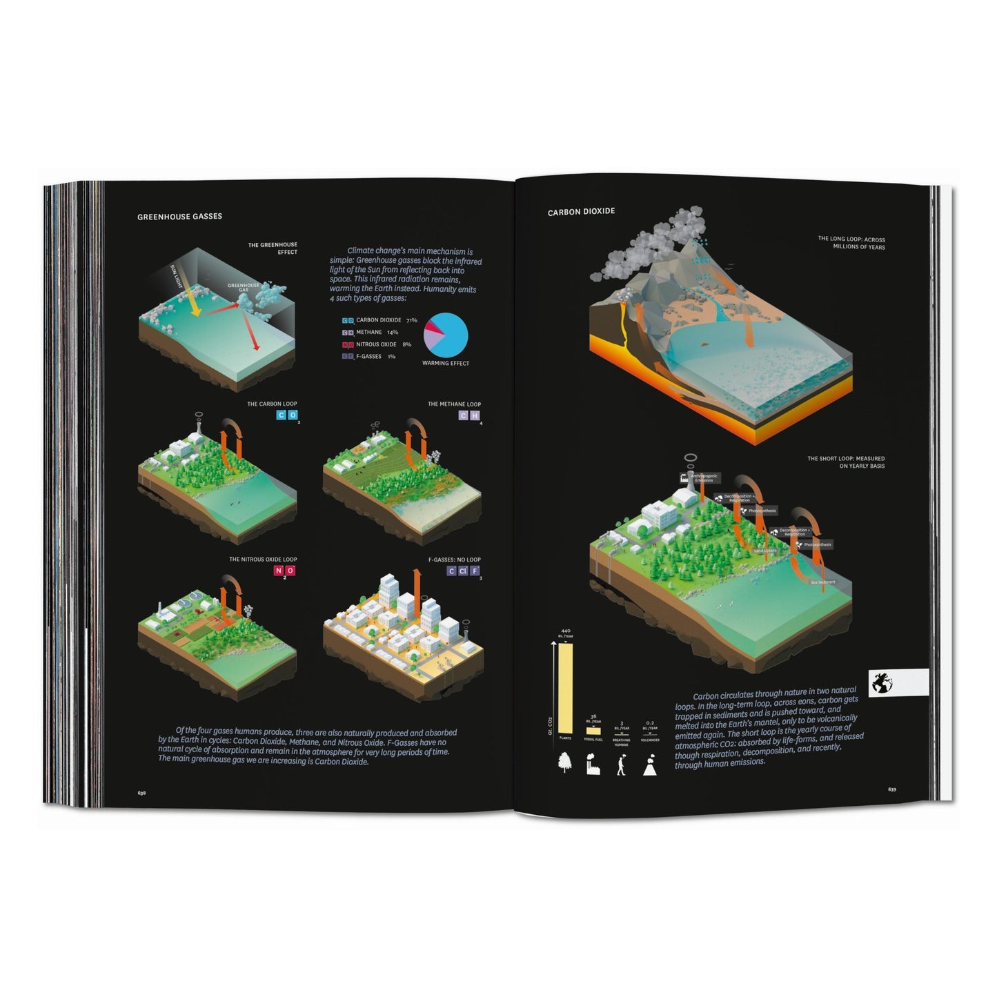 BIG. Formgiving. An Architectural Future History (English)