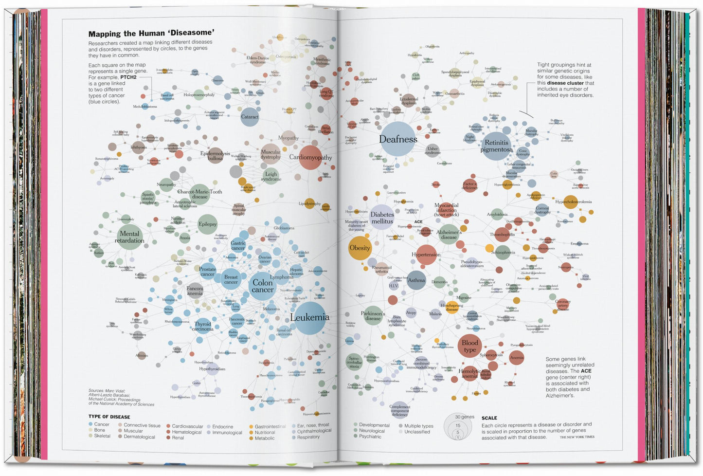 Understanding the World. The Atlas of Infographics (German, French, English)