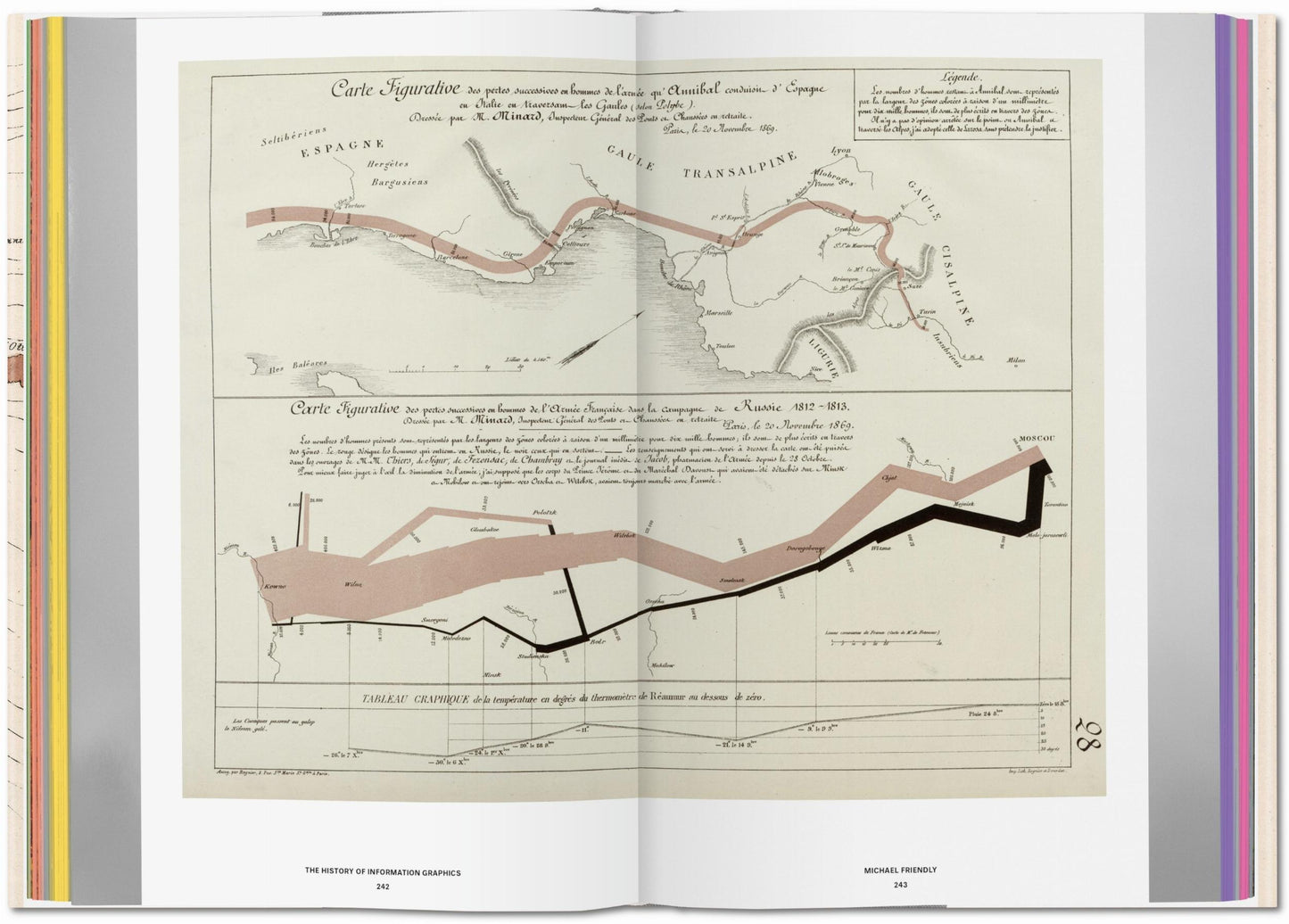 History of Information Graphics (German, French, English)