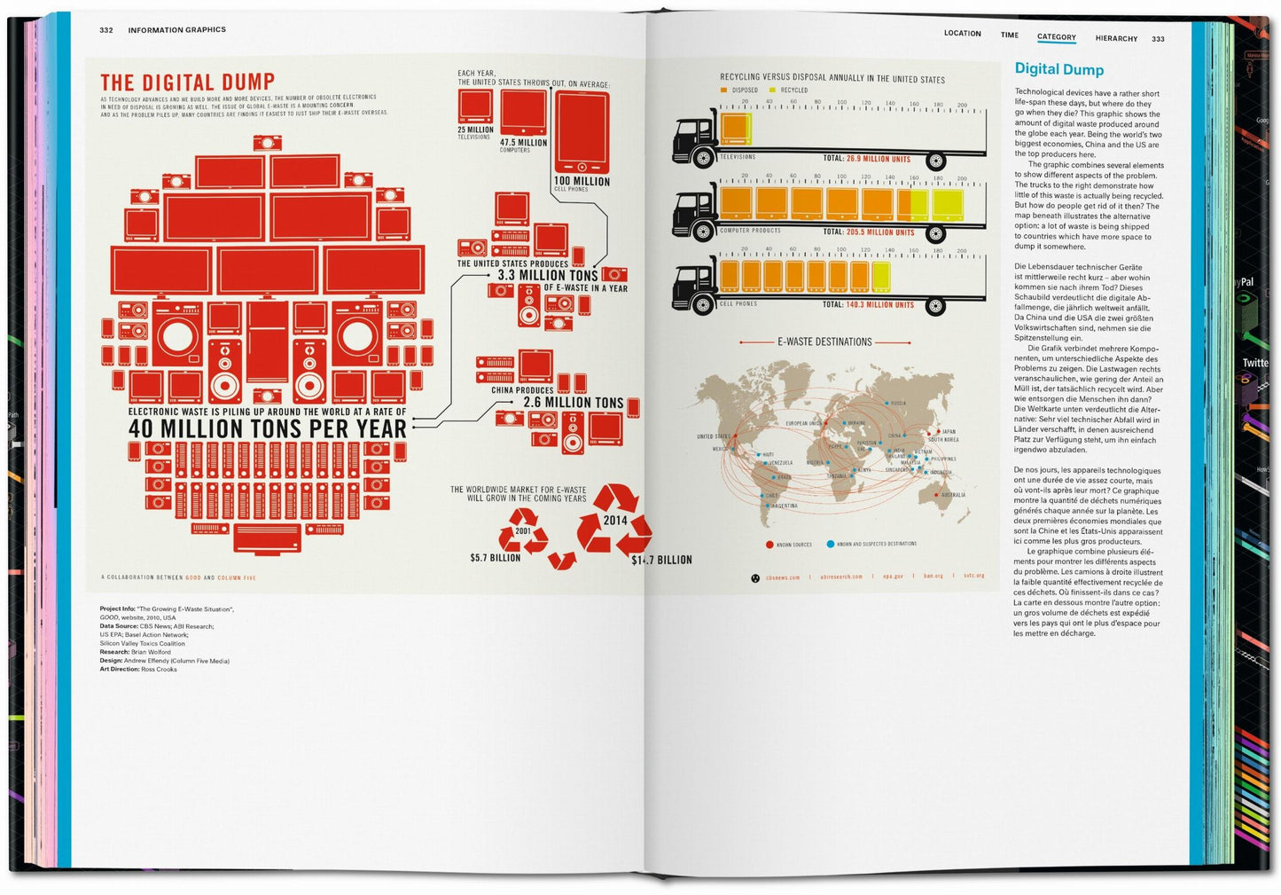 Information Graphics (German, French, English)