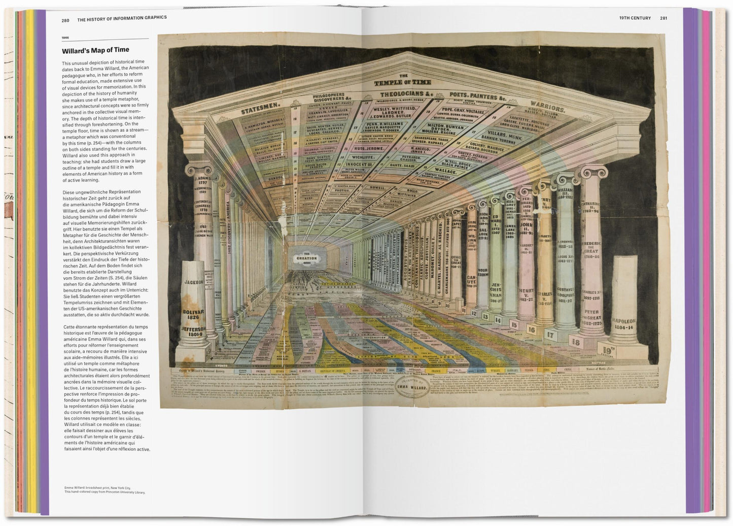 History of Information Graphics (German, French, English)