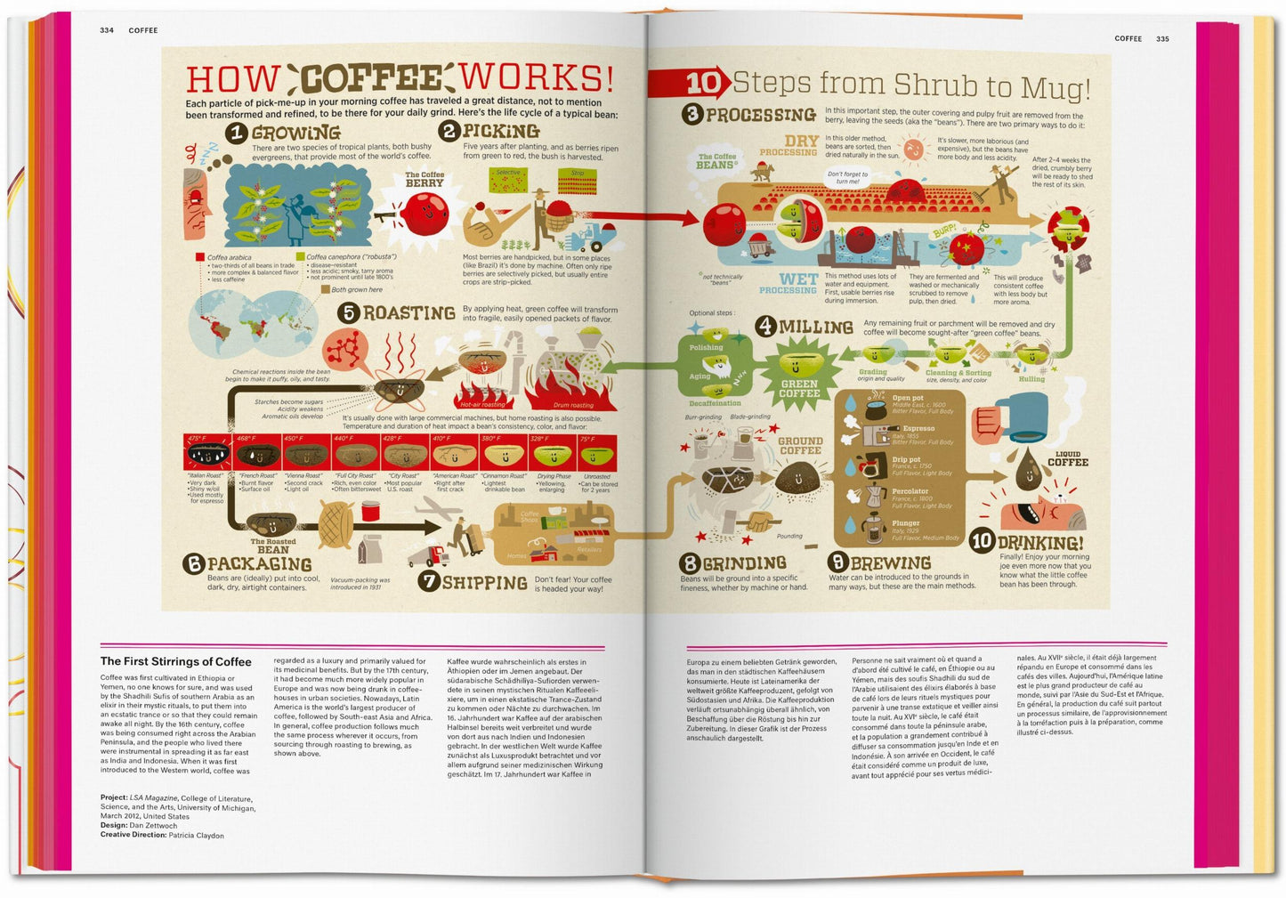 Food & Drink Infographics. A Visual Guide to Culinary Pleasures (German, French, English)