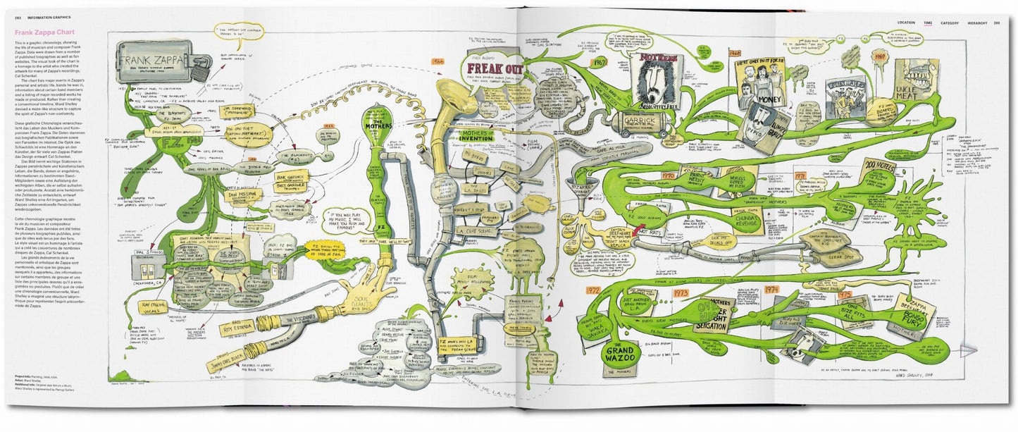 Information Graphics (German, French, English)